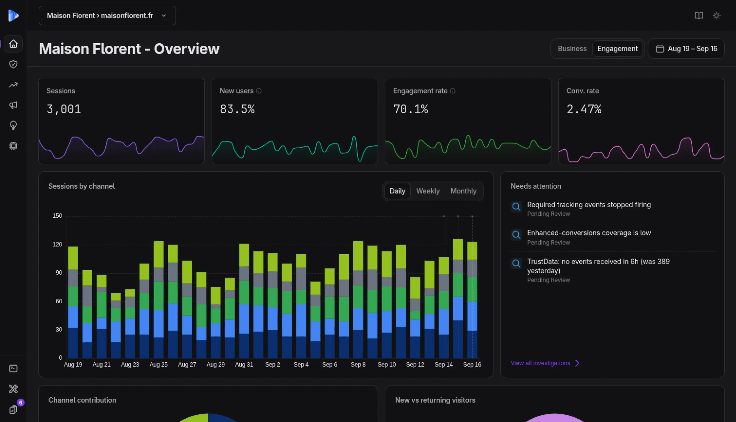 Dashboard Overview TrustData avec sessions, engagement et taux de conversion, sessions par canal et panneau des points à traiter