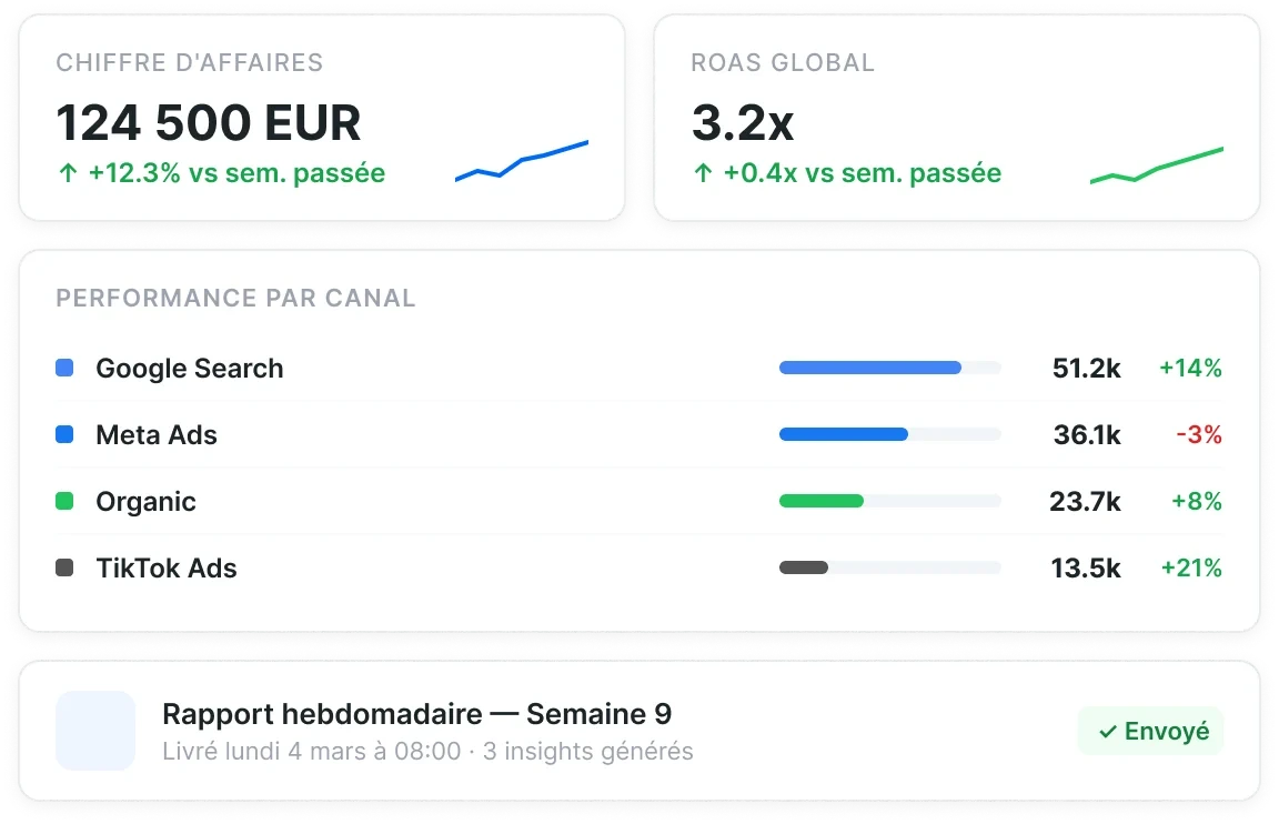 TrustData dashboard décision et rapport hebdomadaire