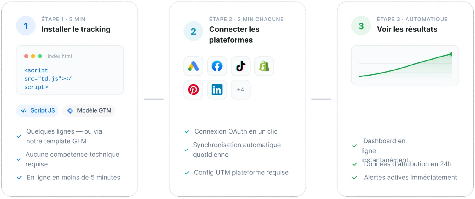 Dashboard trafic unifié TrustData