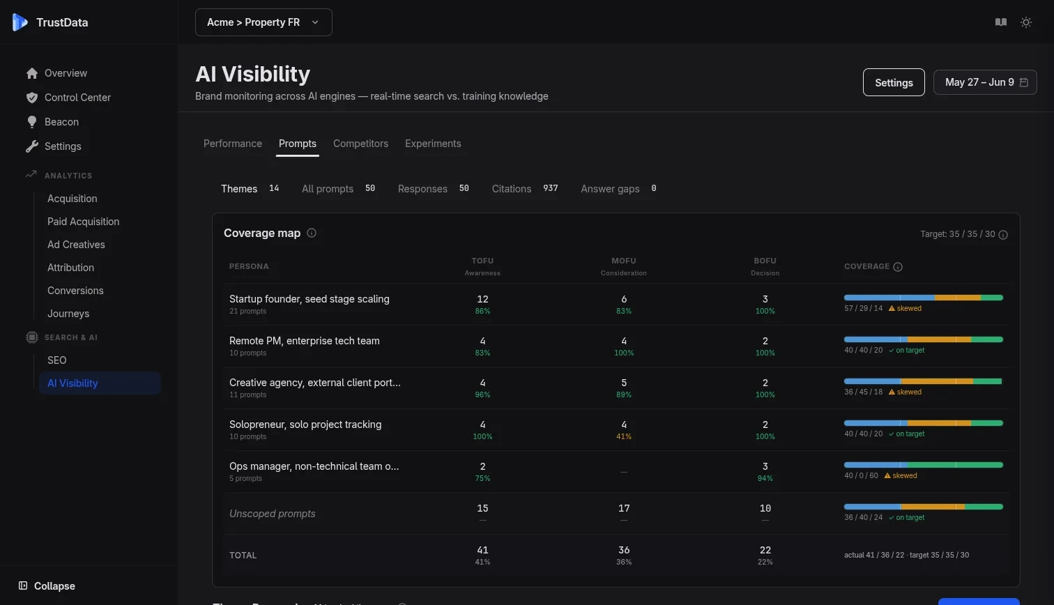 Couverture des prompts de visibilité IA TrustData sur 7 moteurs