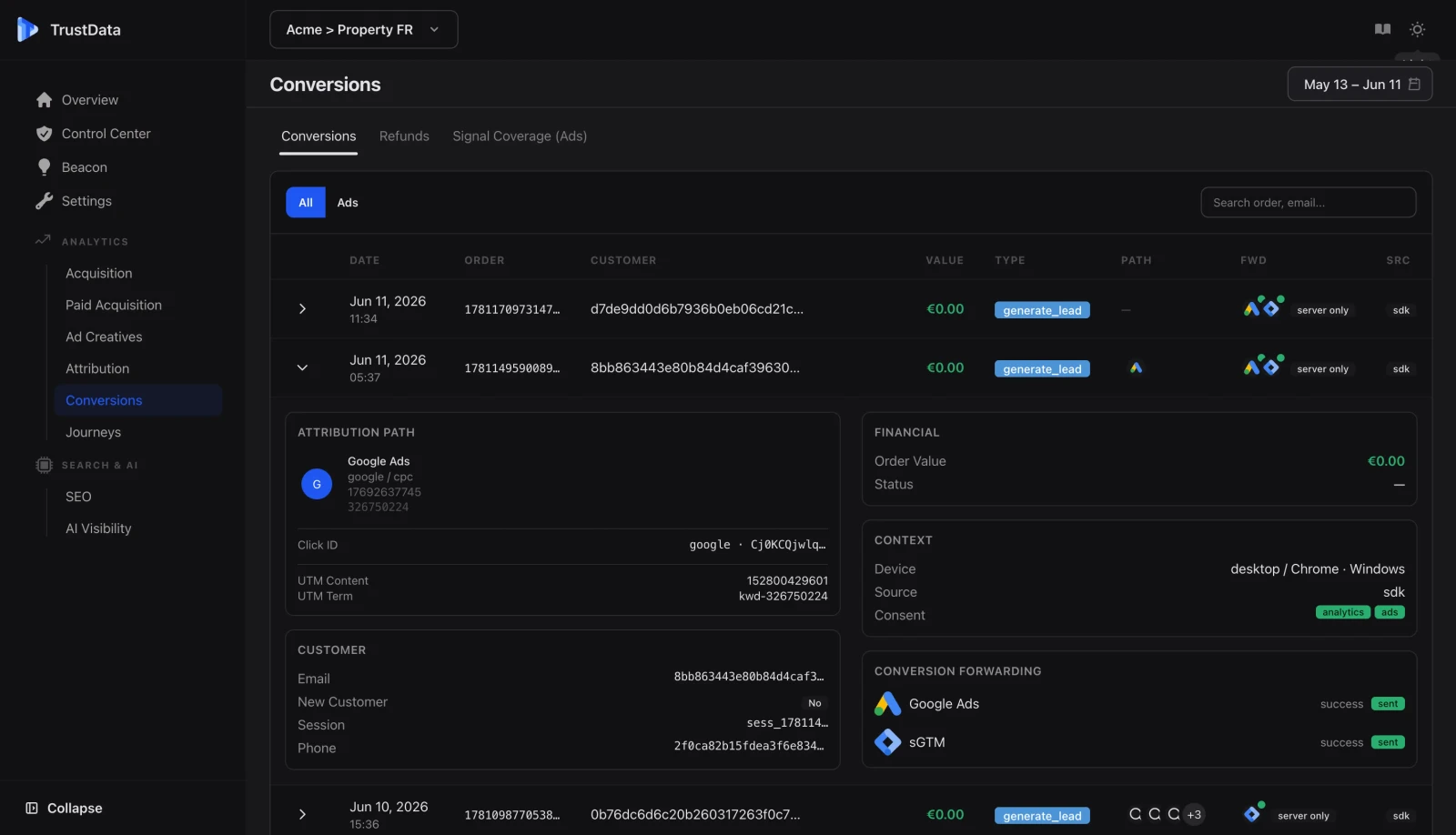 Conversions dédupliquées TrustData avec le revenu par session organique