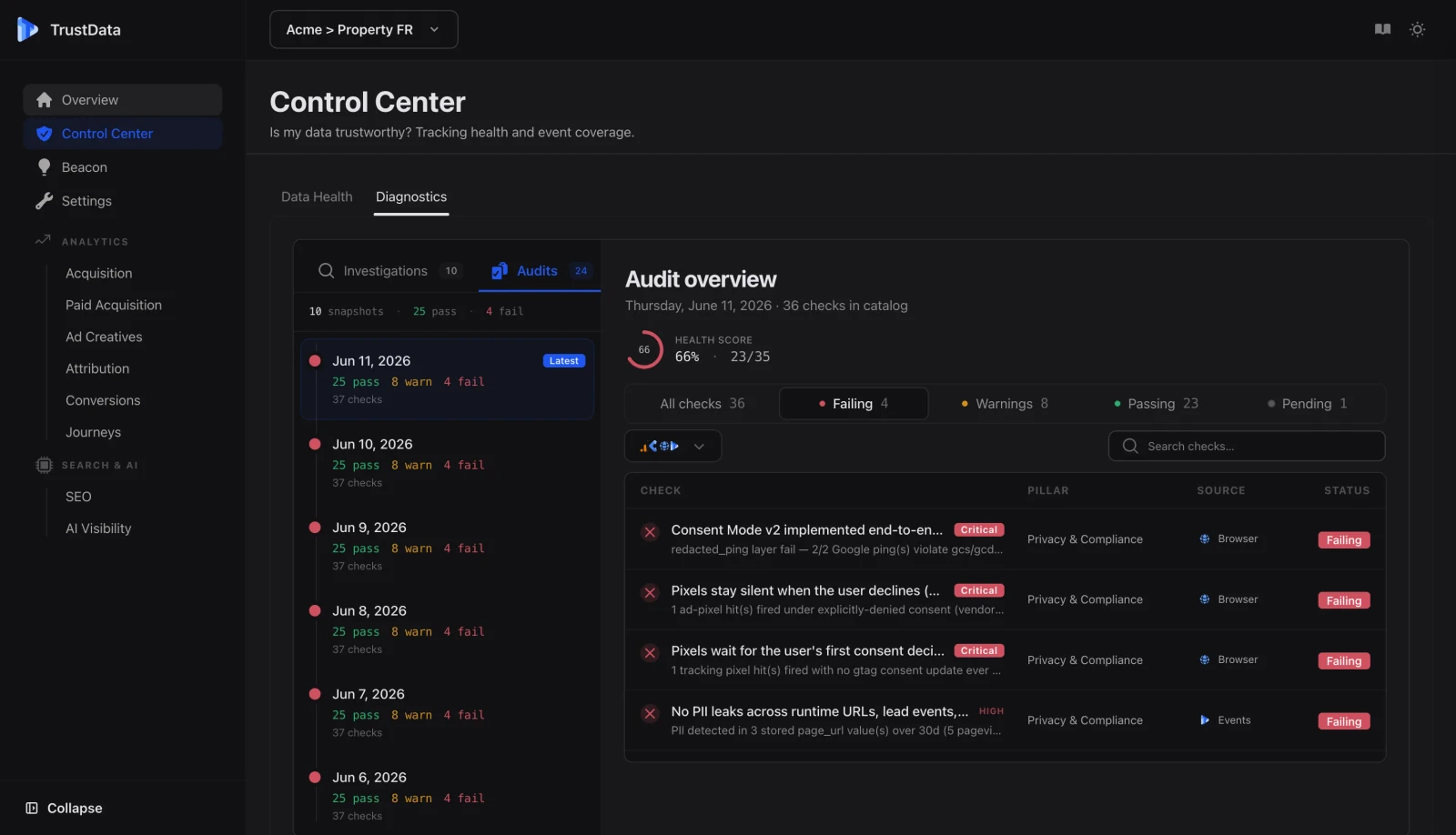 Résultats d'audit de tracking TrustData groupés par catégorie