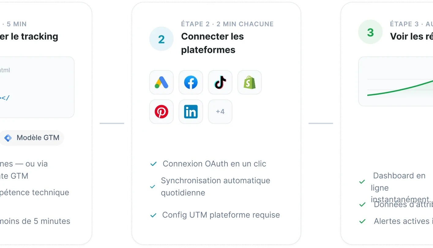 Investigation d'anomalie TrustData avec diagnostic et niveau de confiance