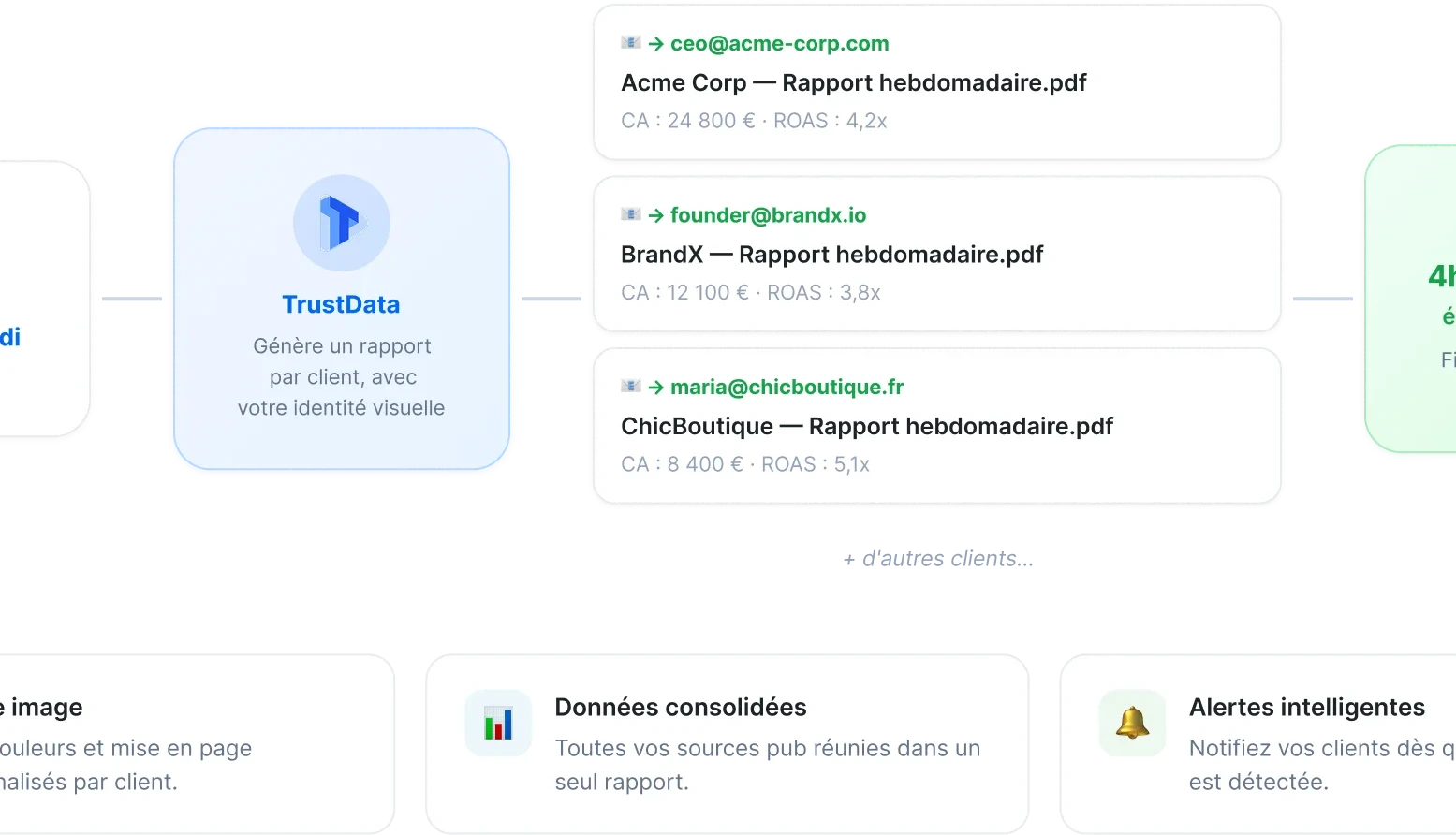 Portefeuille multi-clients TrustData pour les agences