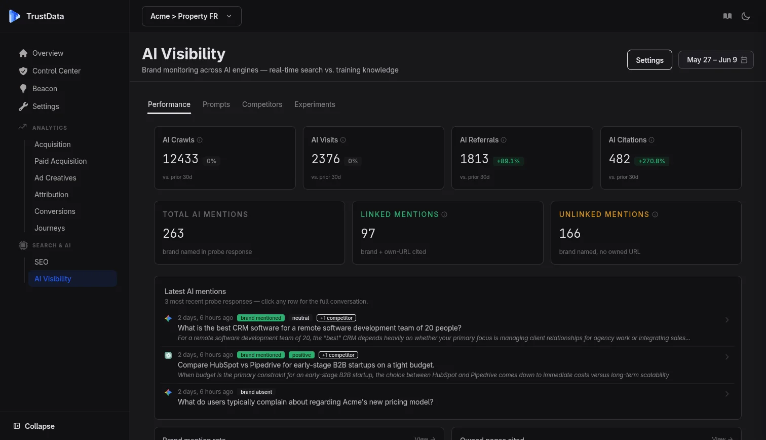 Brand Visibility Index TrustData sur 7 moteurs IA